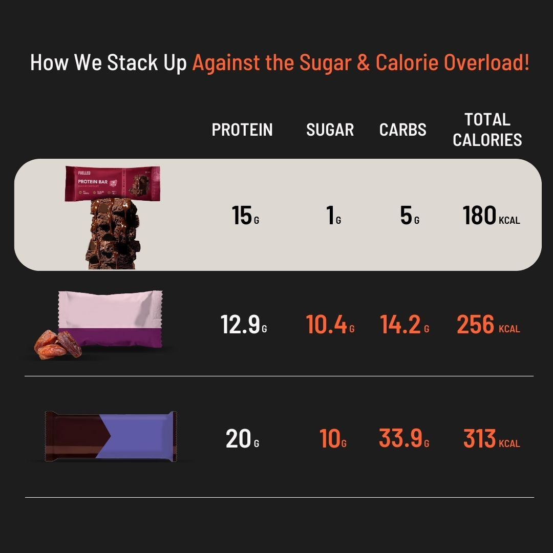 #Flavours_Death By Chocolate