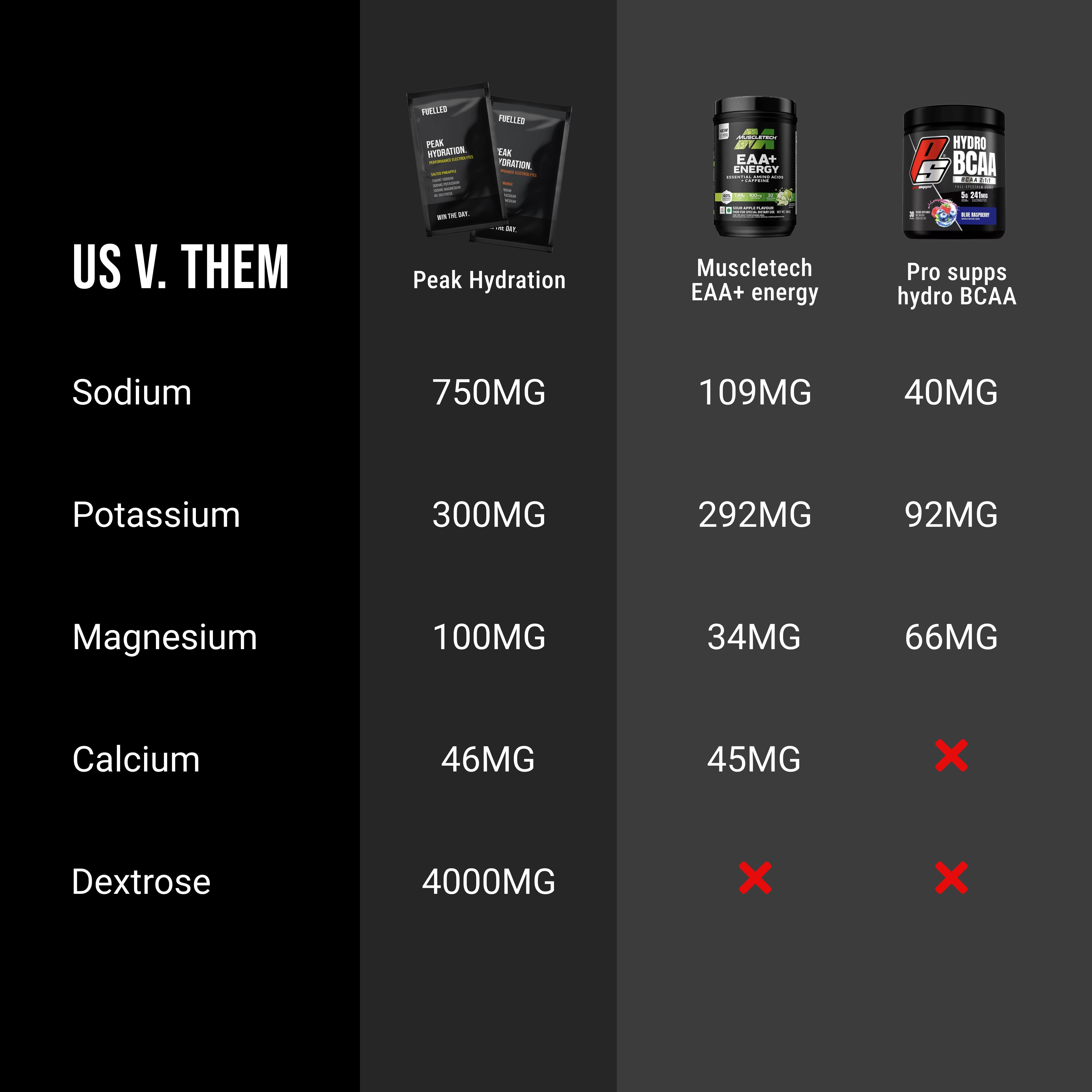 PEAK HYDRATION / INTRA-WORKOUT